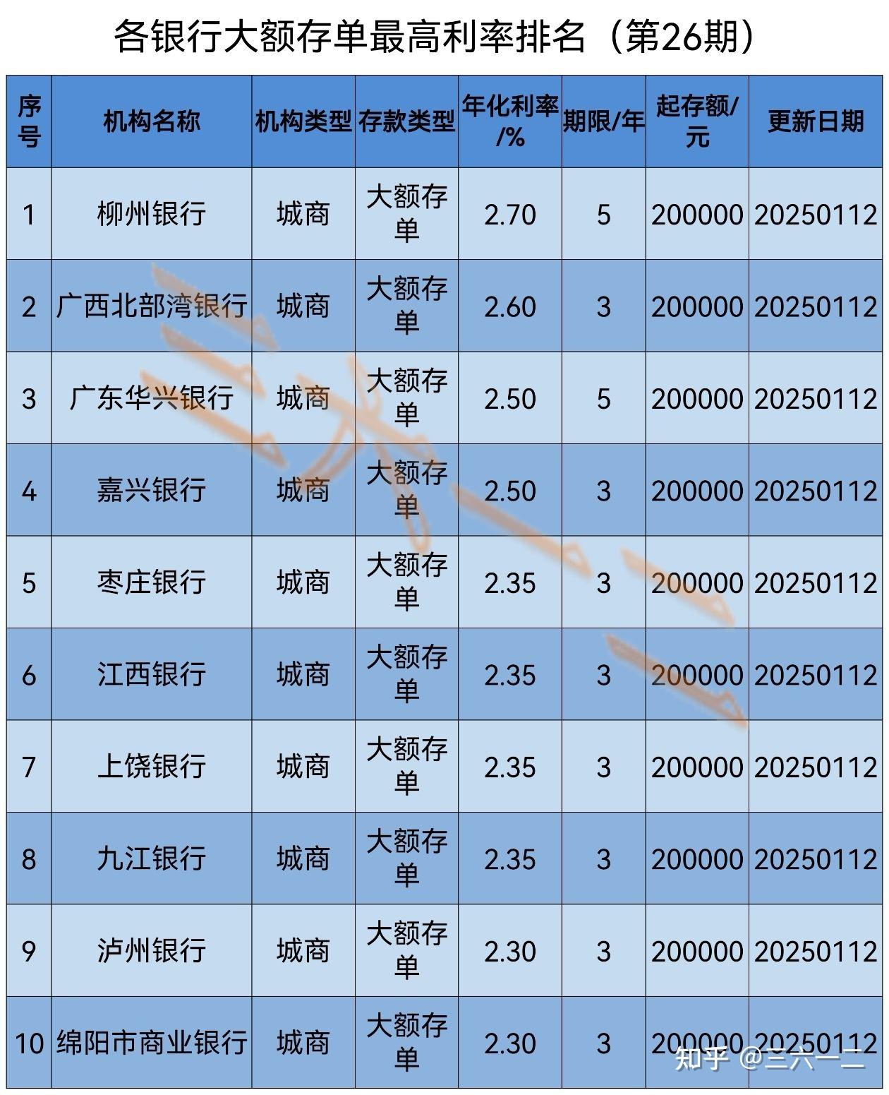 新华都（002264）2025年三季报简析：净利润同比下降6.51%，公司应收账款体量较大