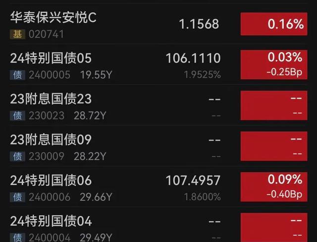 银行间主要利率债收益率直线下行