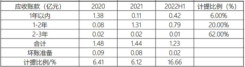 恒誉环保(688309.SH)与国外某客户签署1400万美元销售合同
