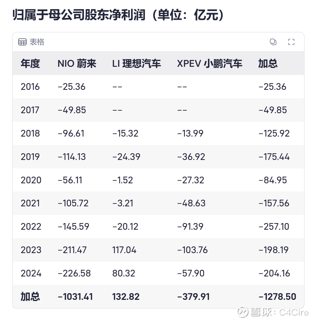 中集车辆（301039）2025年三季报简析：净利润同比下降26.23%，公司应收账款体量较大