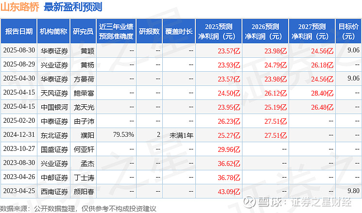 武商集团：2025年中期业绩位居前列