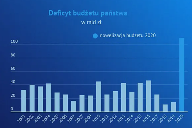 波兰2025年9月通胀率2.9%,与上月持平