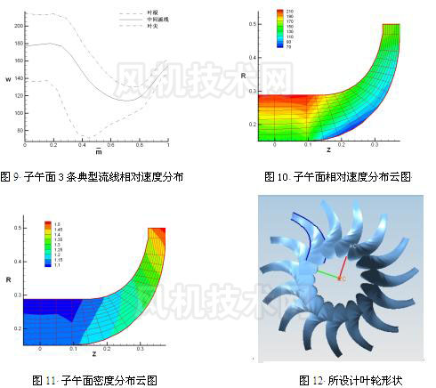 三峡能源获得实用新型专利授权：“离心式压缩机高机械强度叶片结构”