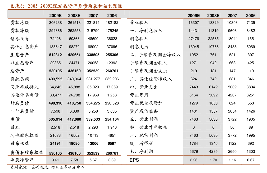 陕国投信托上半年实现营业总收入13.67亿元 净利同比增长5.74%