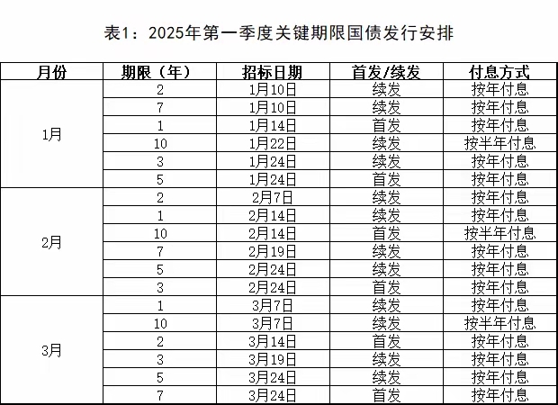 重磅！央行将恢复国债买卖操作；中美磋商达成共识，10债有望修复至1.6% | 债市日报10.27
