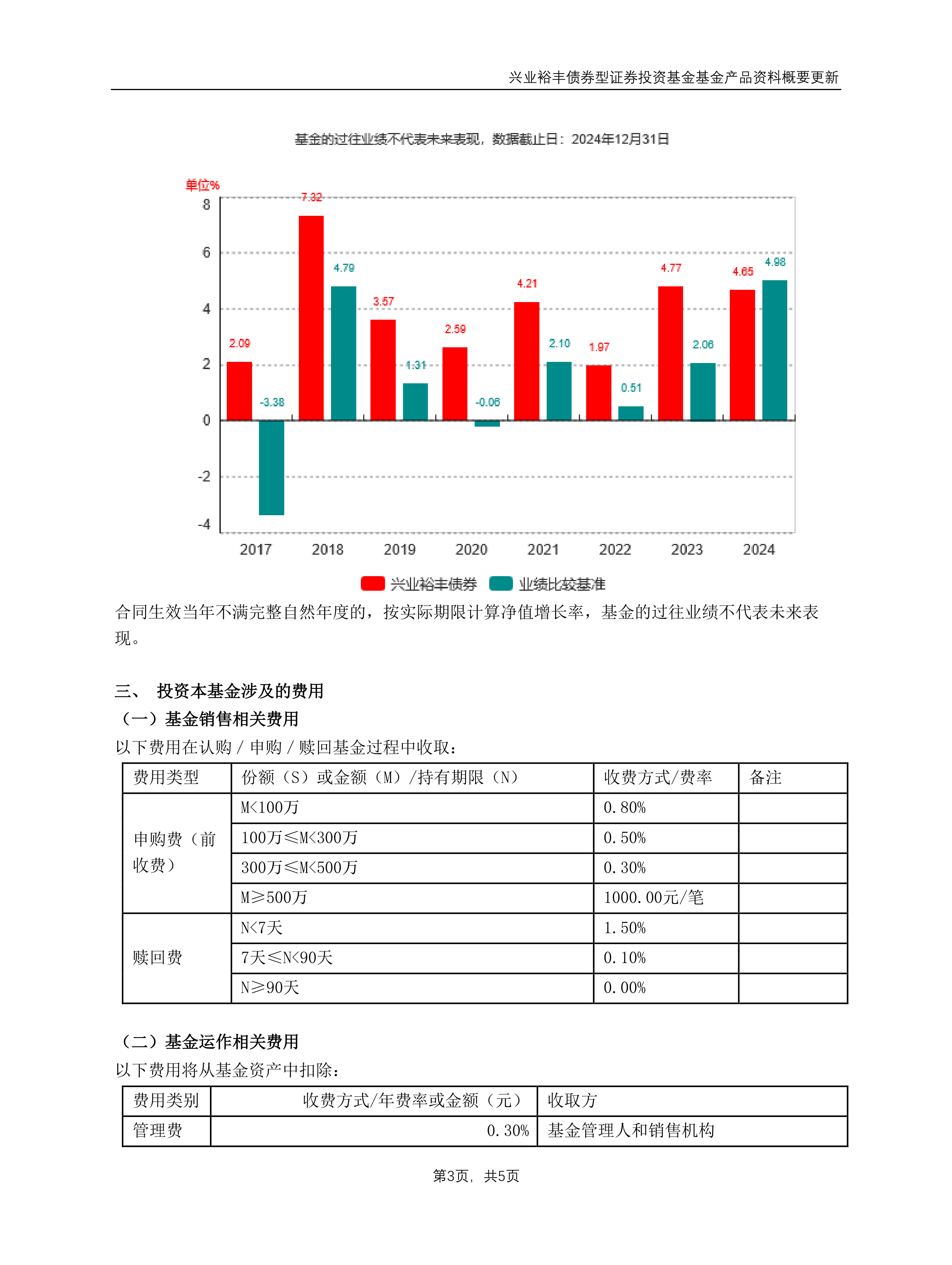 兴业基金:两会提振信心,人工智能引领中国资产重估,可通过兴业上证180ETF(530680)布局科技长牛
