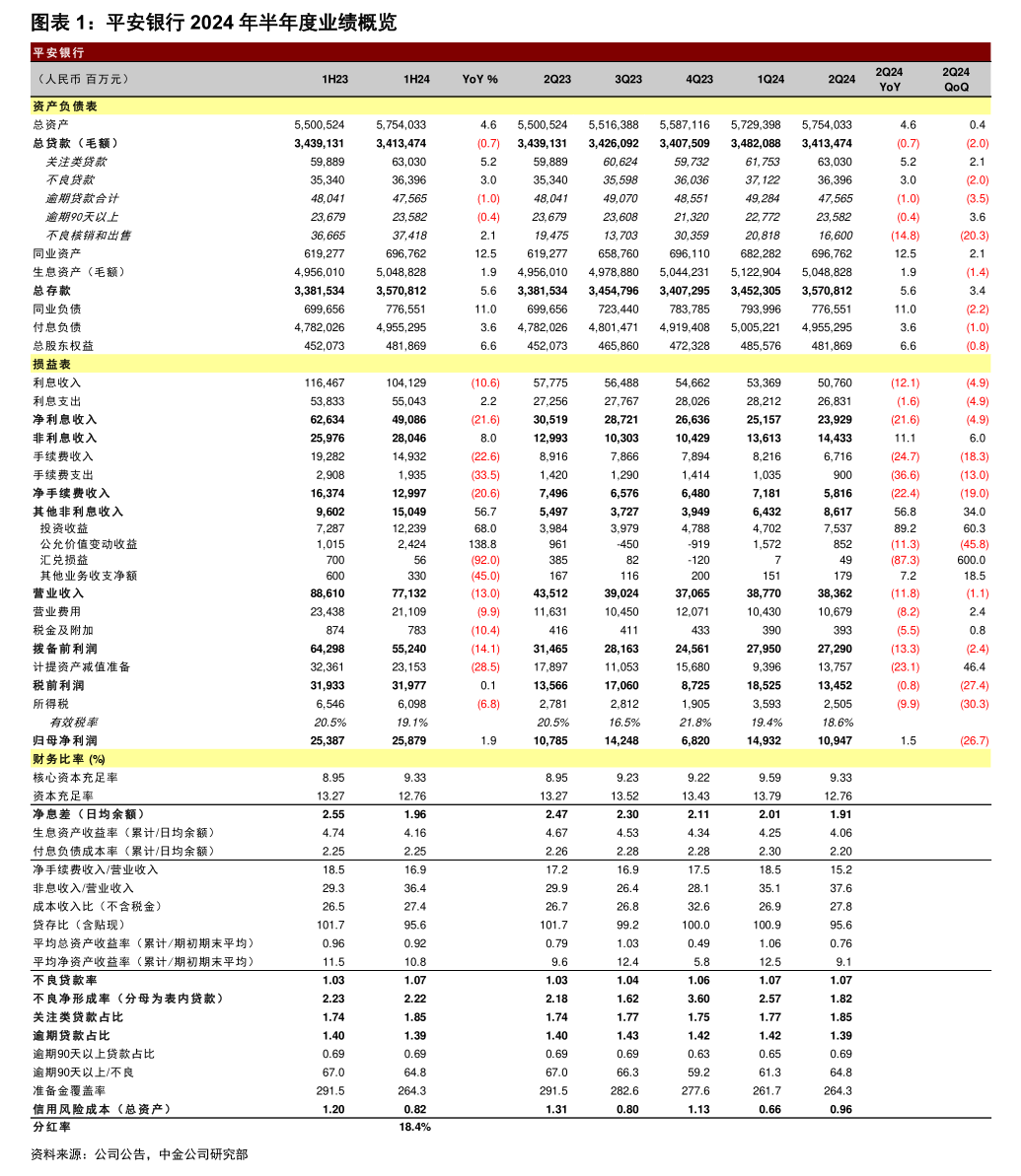 ST易联众（300096）2025年三季报简析：净利润同比增长155.8%，盈利能力上升