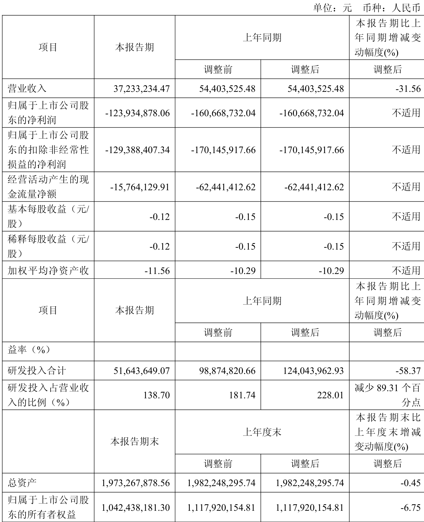 同益股份（300538）2025年三季报简析：营收净利润同比双双增长