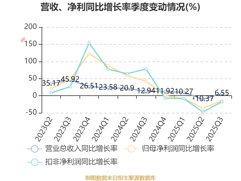 劲仔食品：截至10月20日股东人数为30,181人