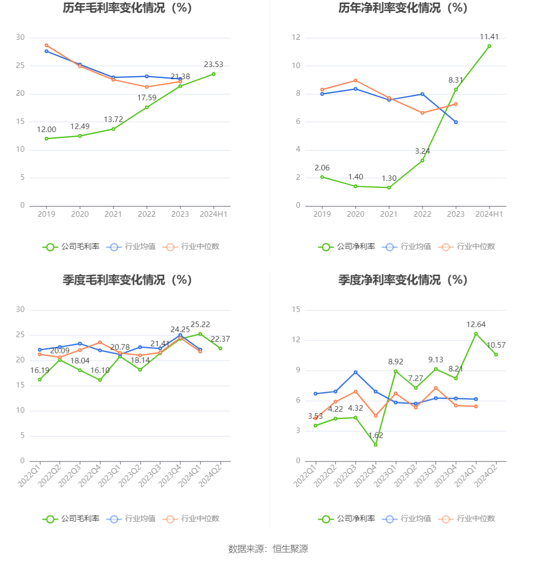 正海磁材：2025年第三季度净利润环比增长163.32%
