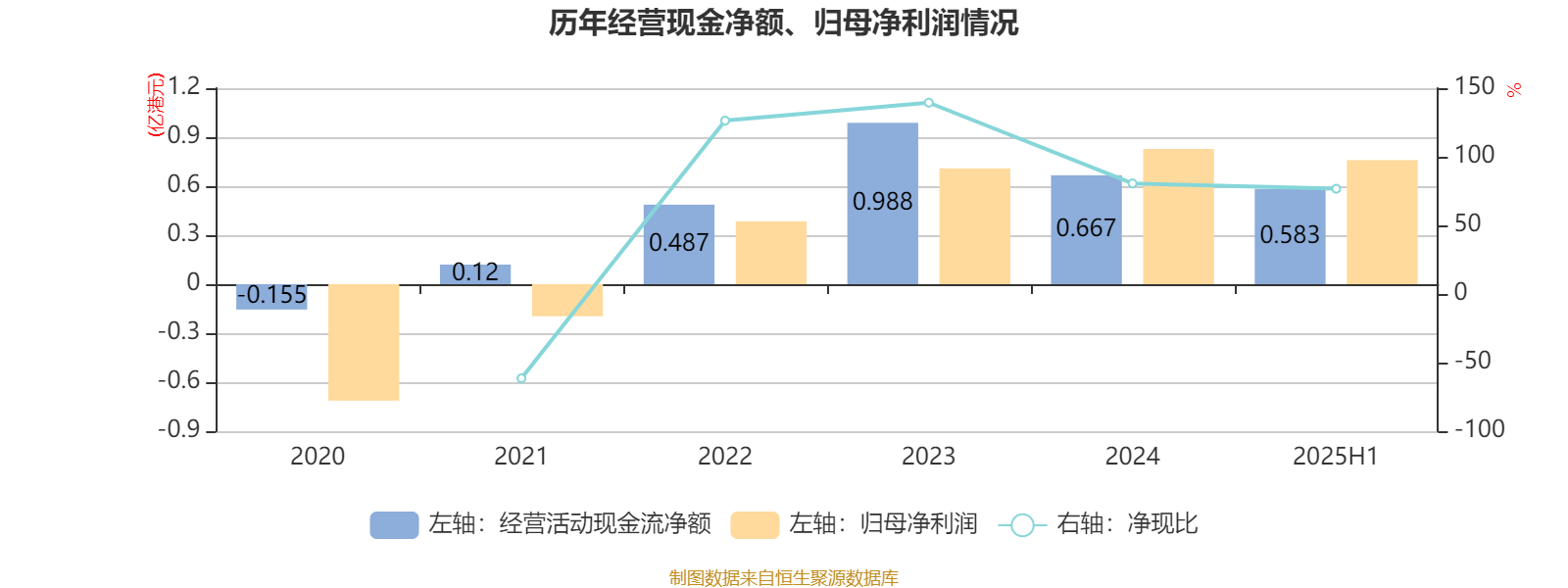 三全食品（002216）2025年三季报简析：净利润同比增长0.37%，公司应收账款体量较大