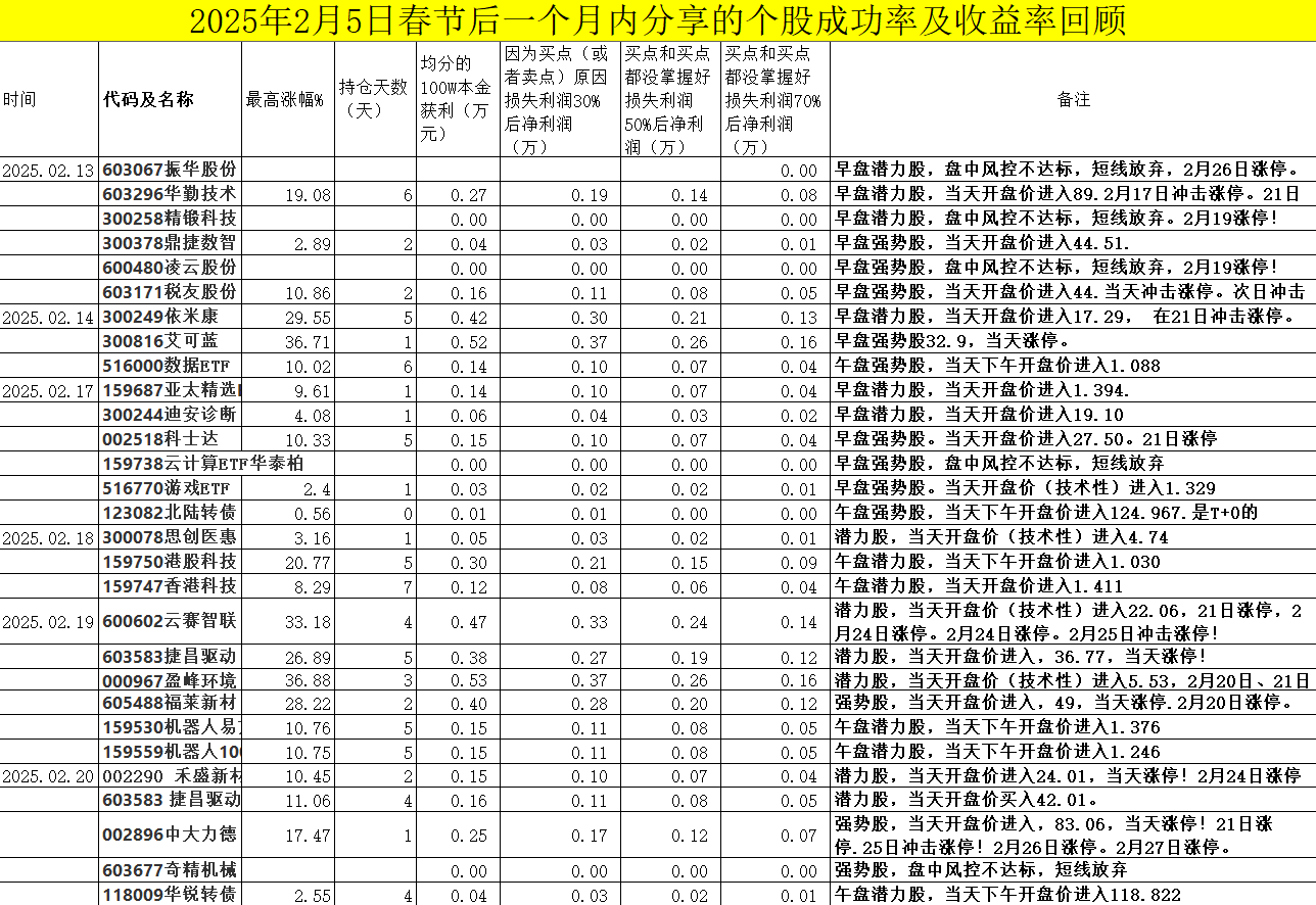 达意隆（002209）2025年三季报简析：营收净利润同比双双增长，应收账款上升
