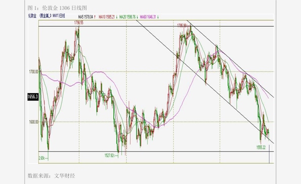 瑞达期货：“瑞达转债”转股价格调整为20.32元/股