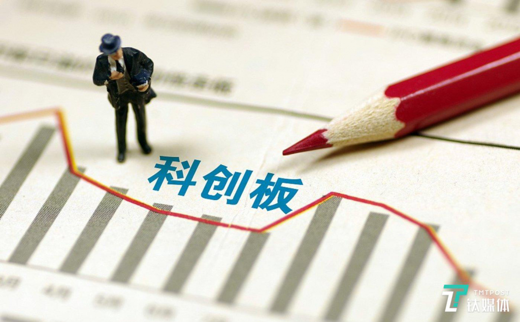 上交所受理两单科创可转债 激活服务中小科技企业新工具