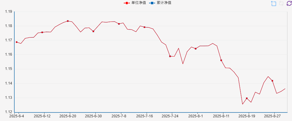 超五成债基三季度被净赎回 基金经理称不会形成持续债熊