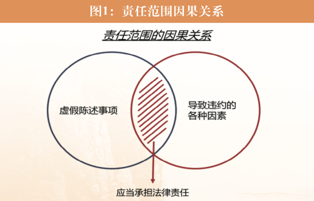 全国首例应用专业损失核定模型债券虚假陈述纠纷案宣判