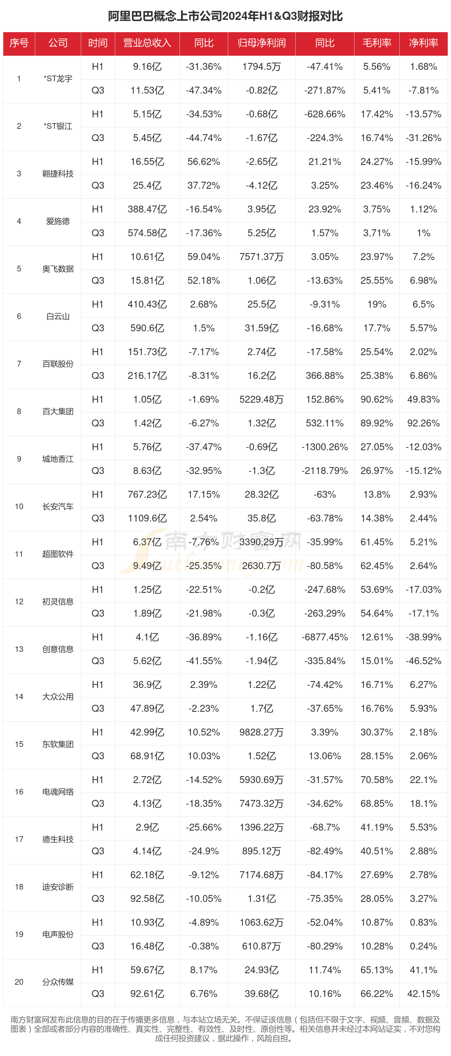 易明医药（002826）2025年三季报简析：净利润同比增长95.52%，盈利能力上升