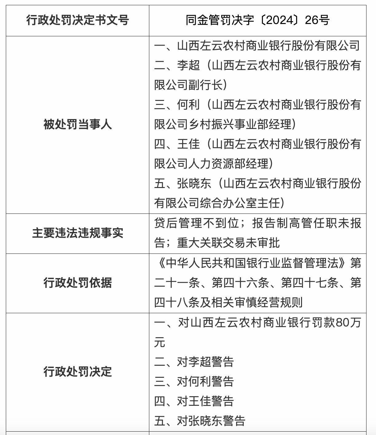 年内19家公司退市后收罚单 监管部门强化立体追责