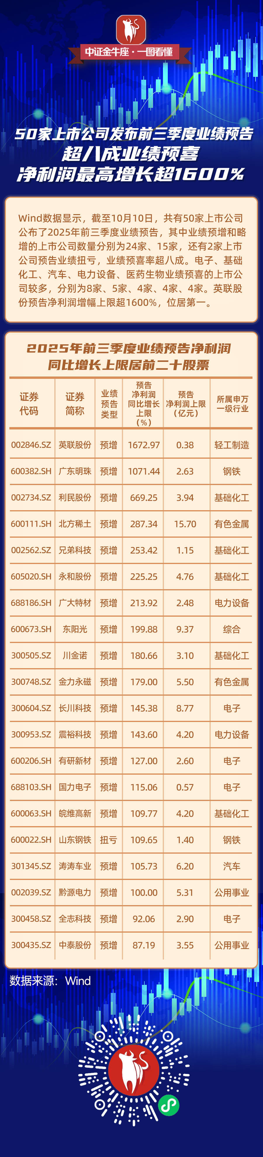 多家零售板块上市公司中报预喜