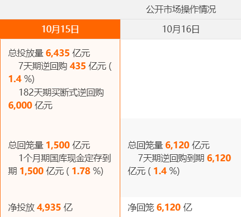 国企并购重组活跃度骤增 年内A股相关案例同比增长182%