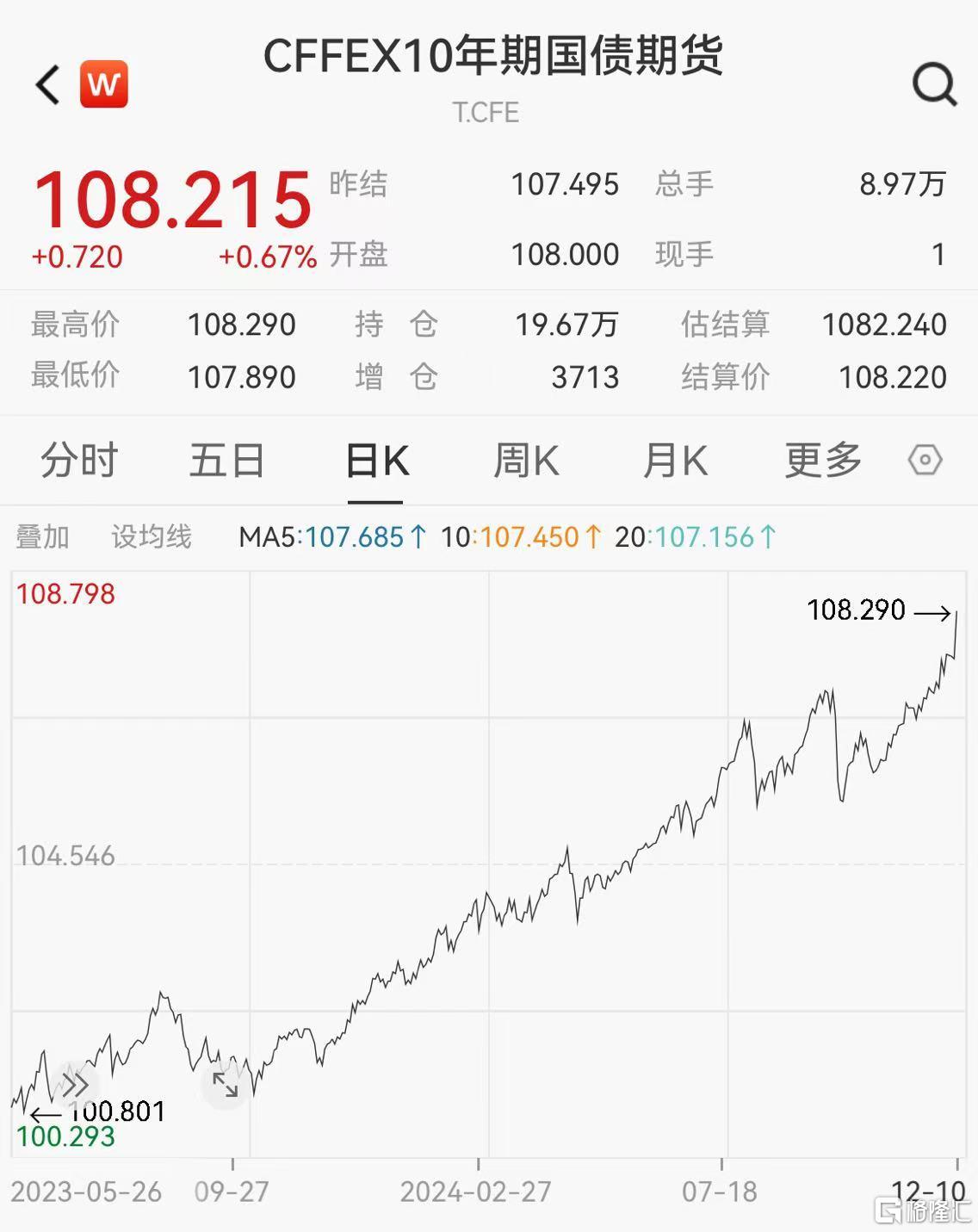 美国10年期国债收益率上涨3.8个基点