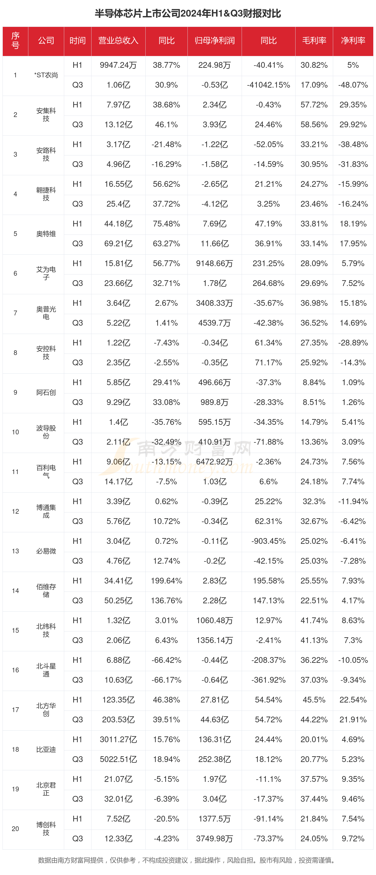 多家零售板块上市公司中报预喜