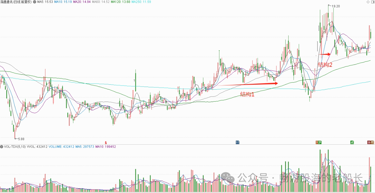 瀛通通讯（002861）2025年三季报简析：增收不增利，公司应收账款体量较大
