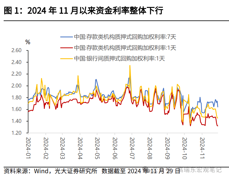 国债期货开盘多数持平，30年期主力合约跌0.09%