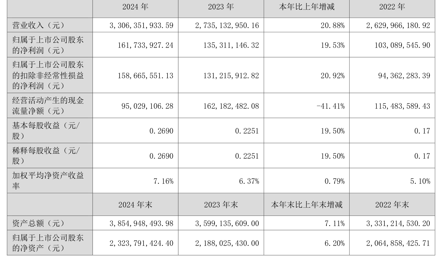 锋尚文化（300860）2025年三季报简析：净利润同比下降60.81%，三费占比上升明显