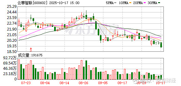 立昂技术：三季度现金流净额同比增270.94%