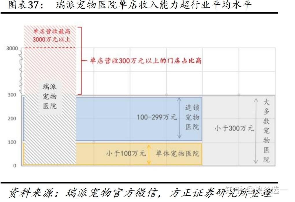 瑞普生物：已拥有18项宠物新兽药注册证书