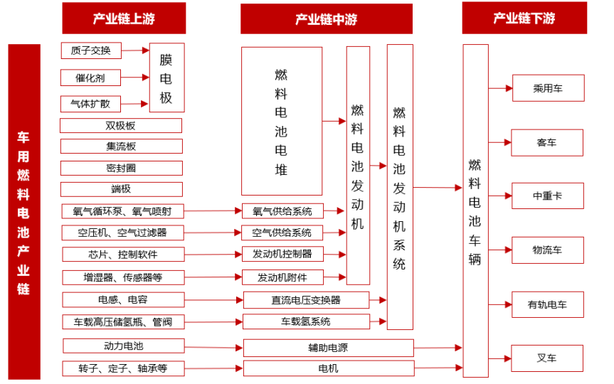 联泓新科：布局新能源电池材料全产业链