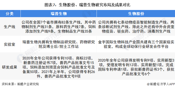 瑞普生物：已拥有18项宠物新兽药注册证书