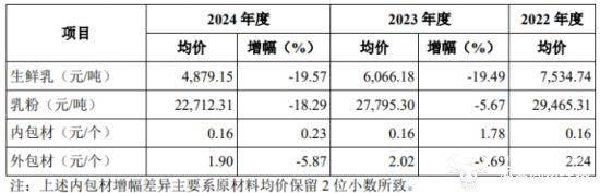 松发股份重大资产重组相关申请获上交所受理