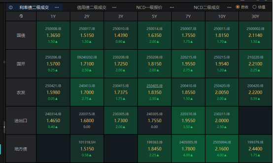 债市破局在即:央行国债买卖将恢复 机构抢券已拉开序幕