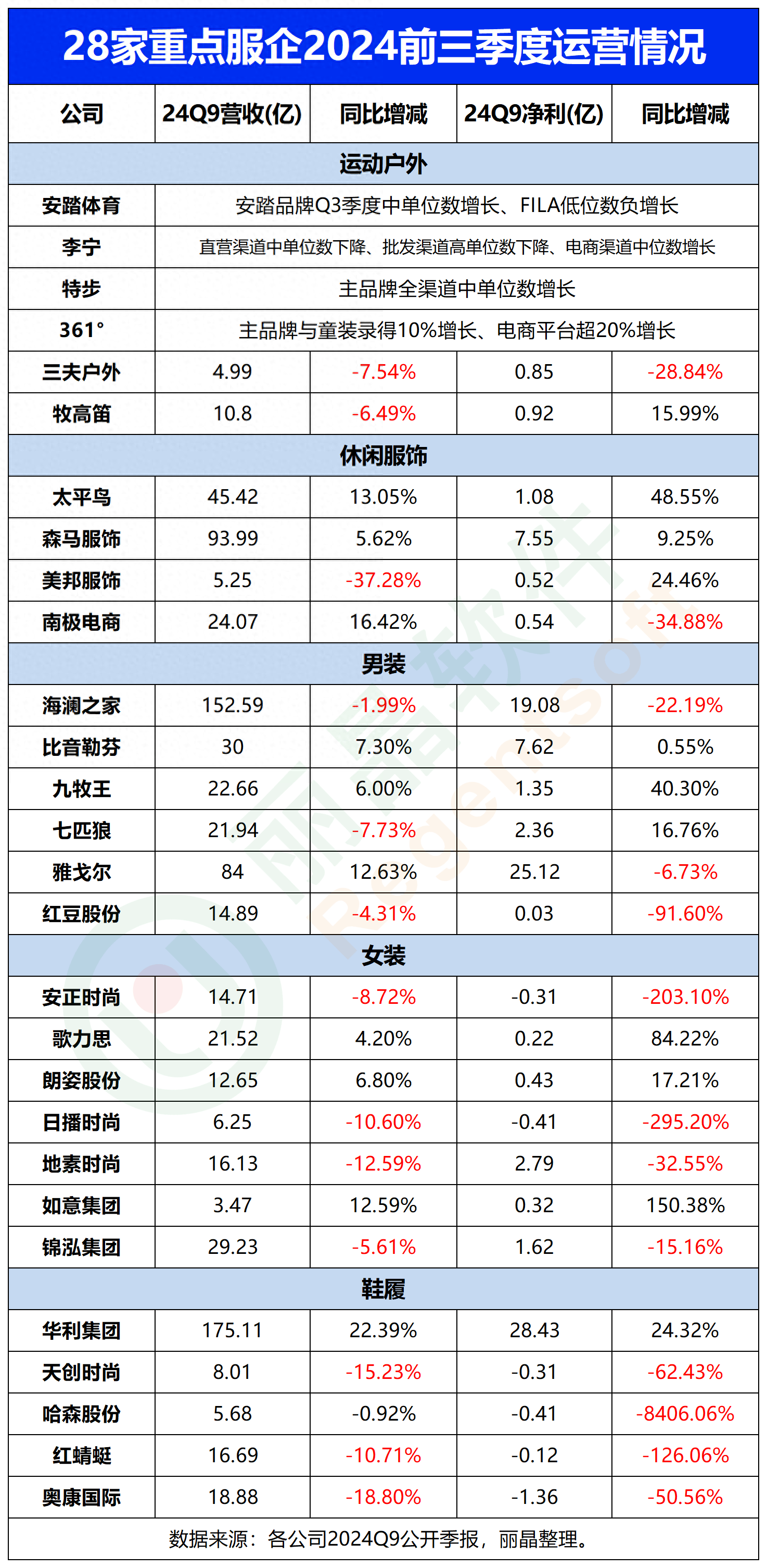 灿瑞科技（688061）2025年三季报简析：增收不增利