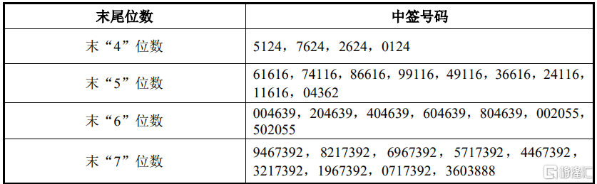 灿瑞科技（688061）2025年三季报简析：增收不增利