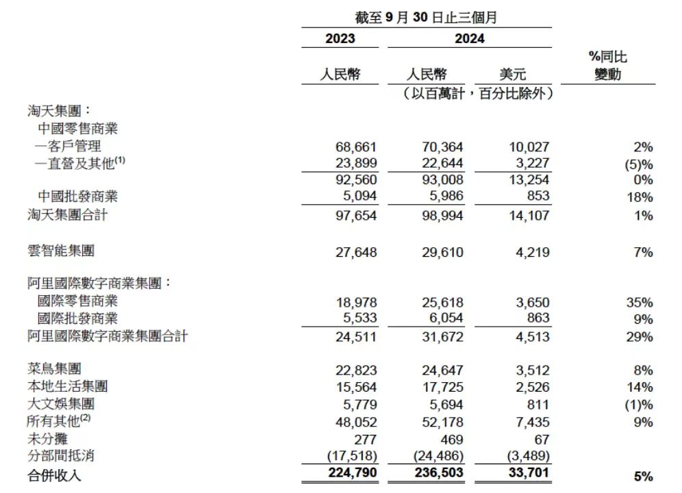 灿瑞科技（688061）2025年三季报简析：增收不增利