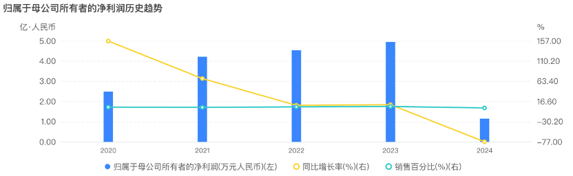 “债市硬汉”冀中能源前三季度净利下滑66%,近8亿元债券将于一年内到期 | 债市财报观察