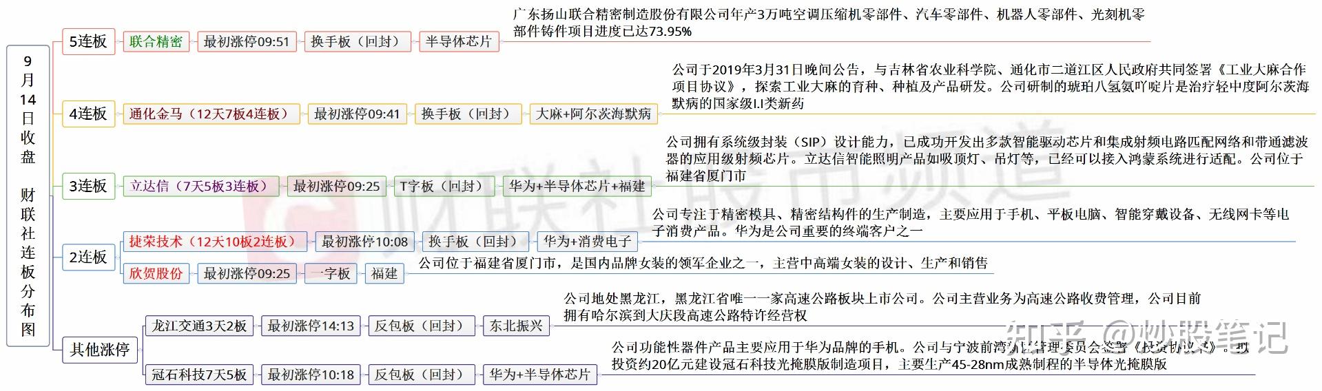振芯科技（300101）2025年三季报简析：营收净利润同比双双增长，盈利能力上升