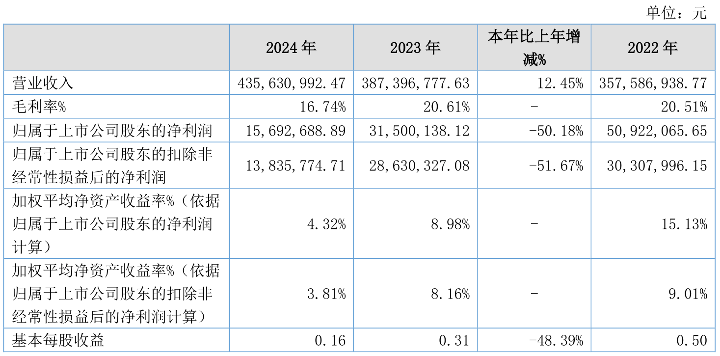振芯科技（300101）2025年三季报简析：营收净利润同比双双增长，盈利能力上升