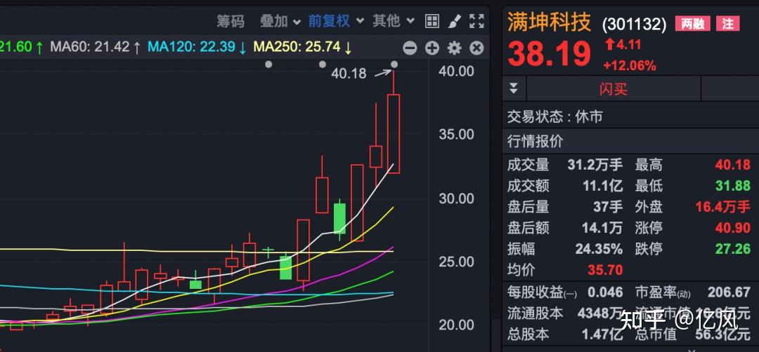 满坤科技（301132）2025年三季报简析：营收净利润同比双双增长，应收账款上升