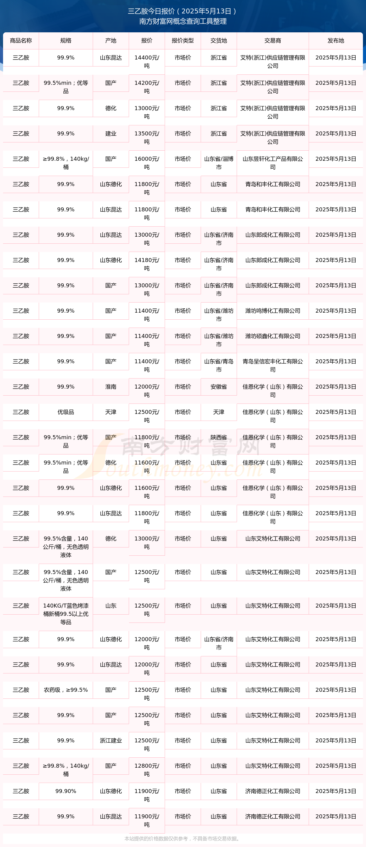中仑新材（301565）2025年三季报简析：净利润同比下降42.02%，公司应收账款体量较大