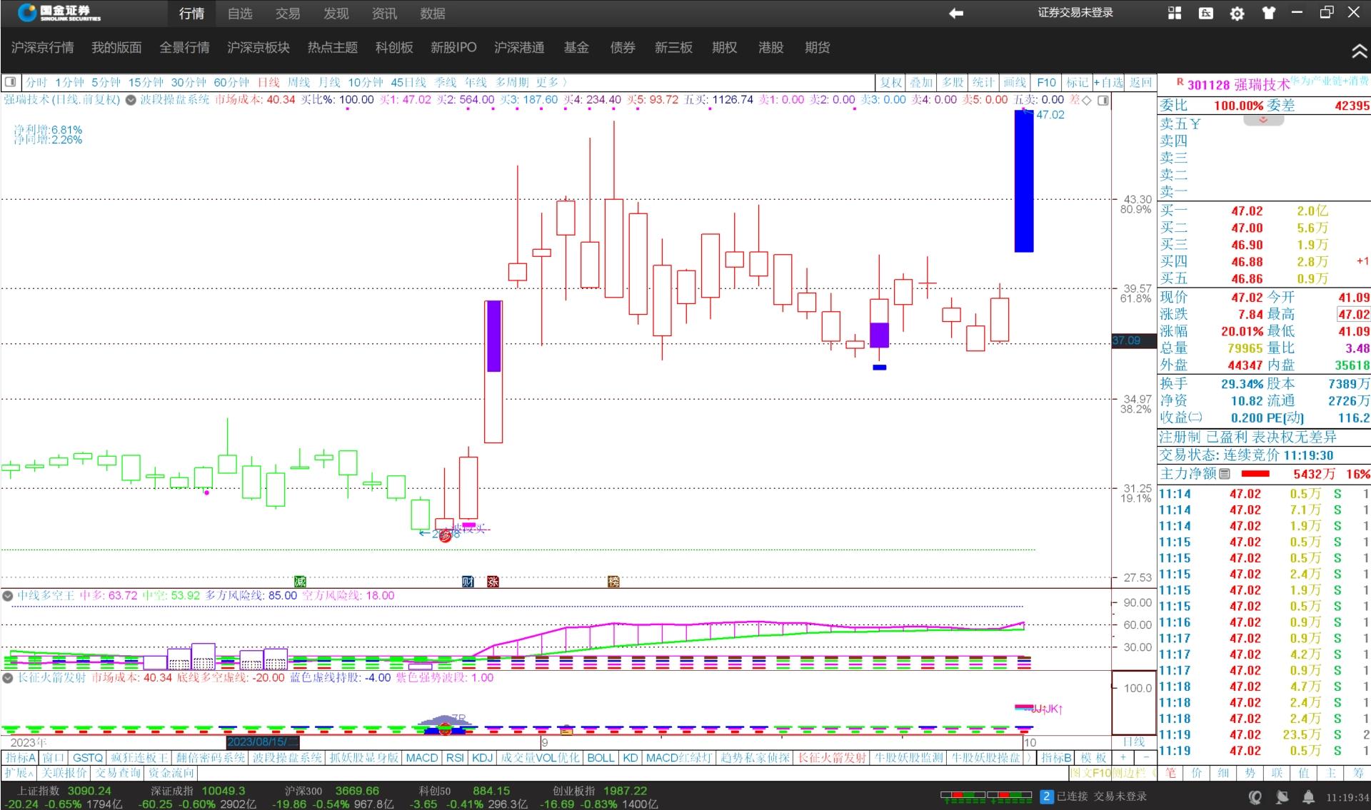 强瑞技术（301128）2025年三季报简析：营收净利润同比双双增长，应收账款上升