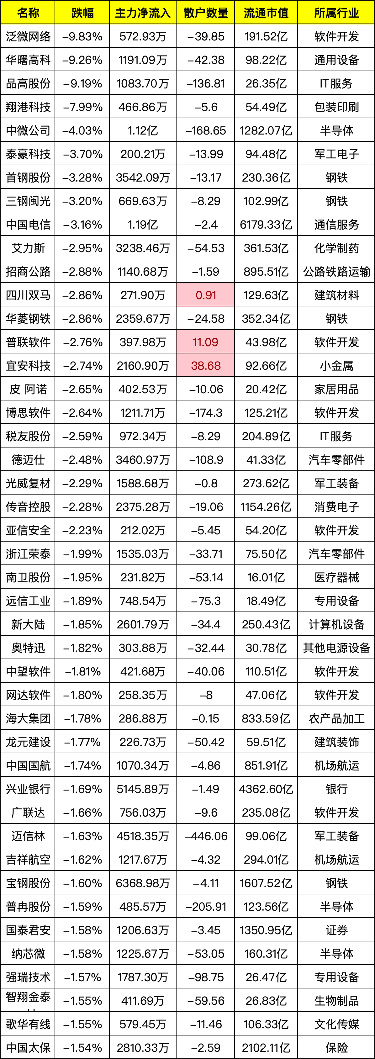 强瑞技术（301128）2025年三季报简析：营收净利润同比双双增长，应收账款上升