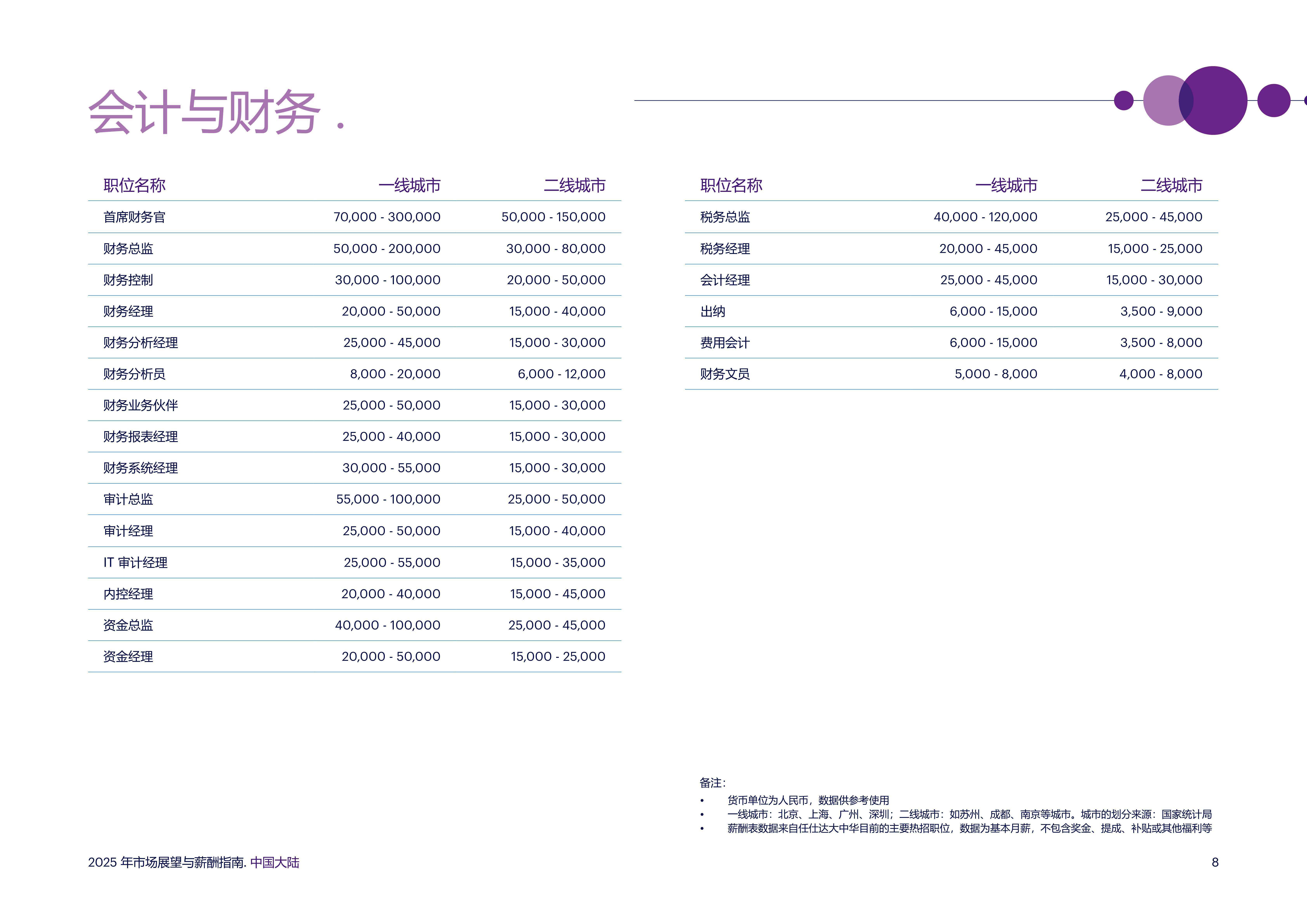 港通医疗（301515）2025年三季报简析：净利润同比下降150.92%，三费占比上升明显