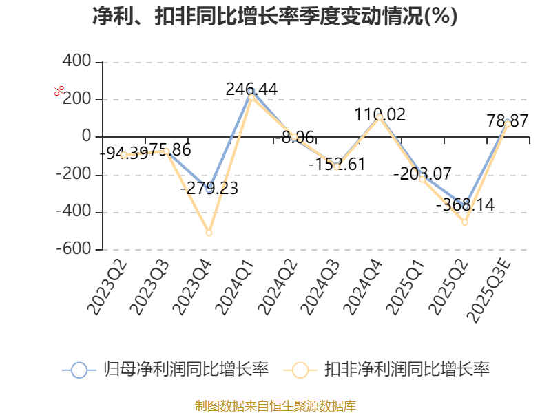 大叶股份：三季度因研发投入和品牌建设致亏损
