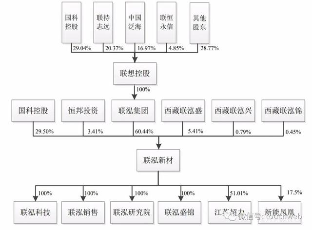 联泓新科：电子级氯化氢和氯气纯度达5.5N以上