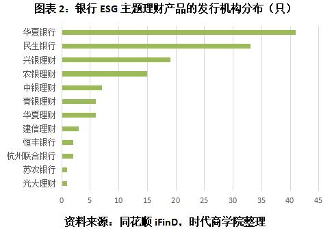 民生银行发布“中证—民生银行ESG科技创新债券指数”