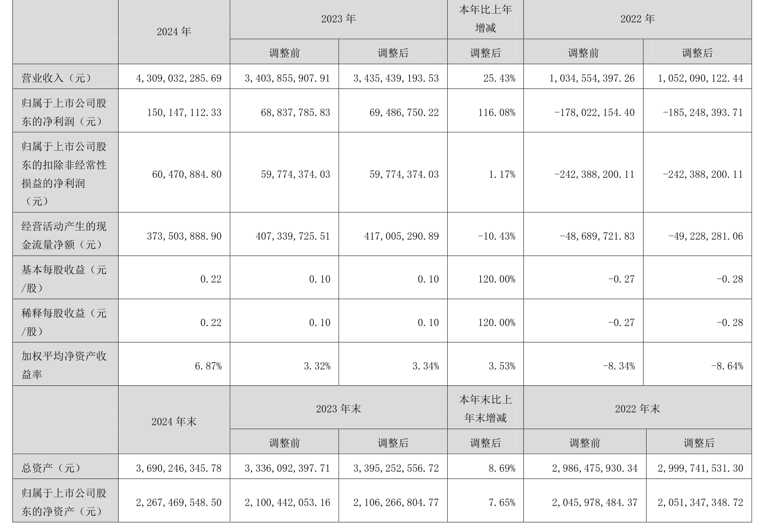 南卫股份（603880）2025年三季报简析：净利润同比下降87.25%，短期债务压力上升
